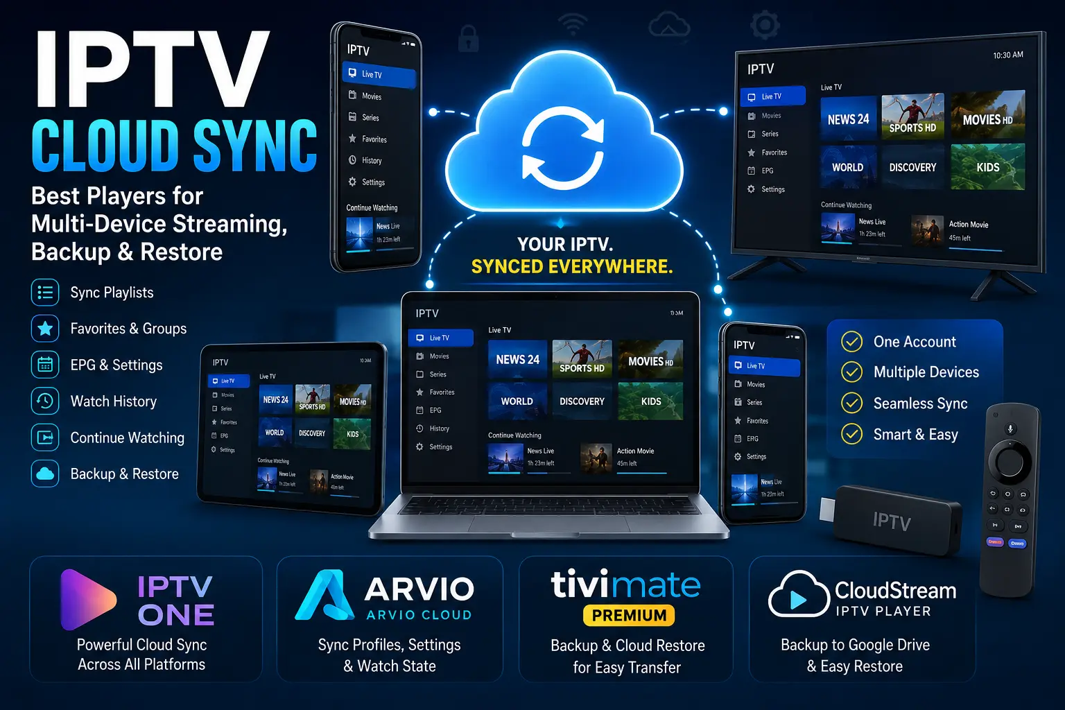 IPTV Cloud Sync